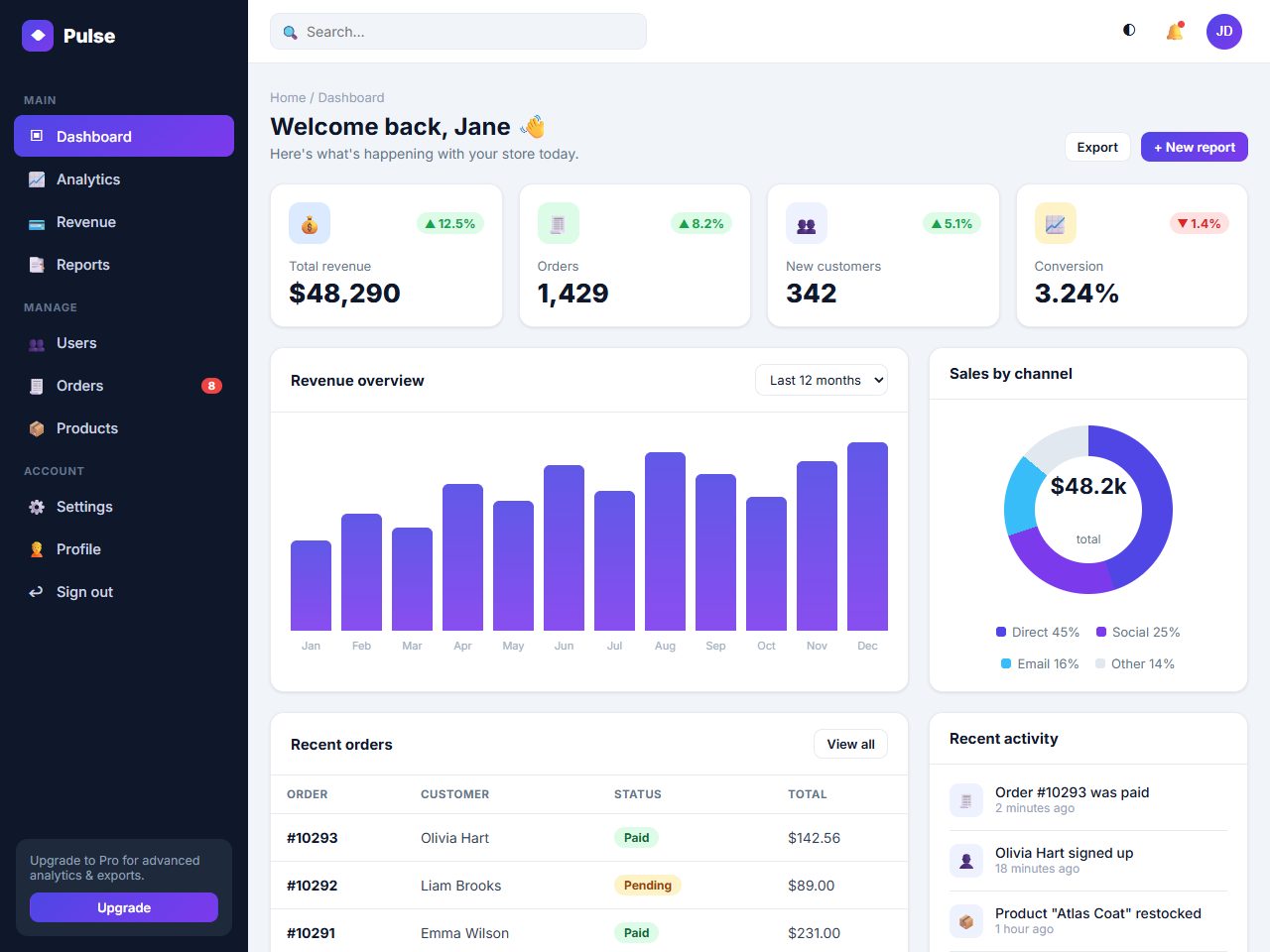 Pulse — SaaS Admin Dashboard HTML Template