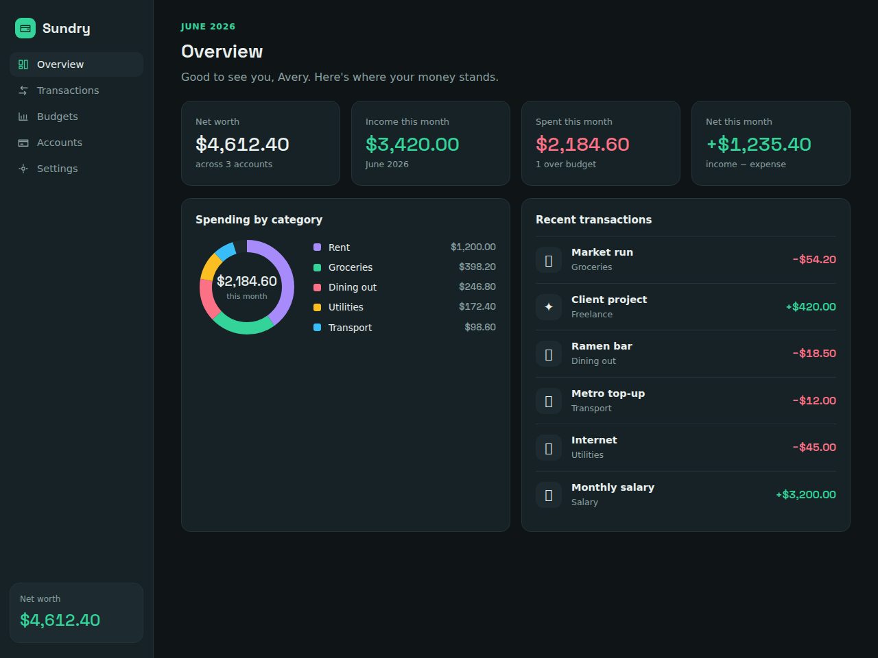 Sundry — Vue 3 Budget & Expense Tracker